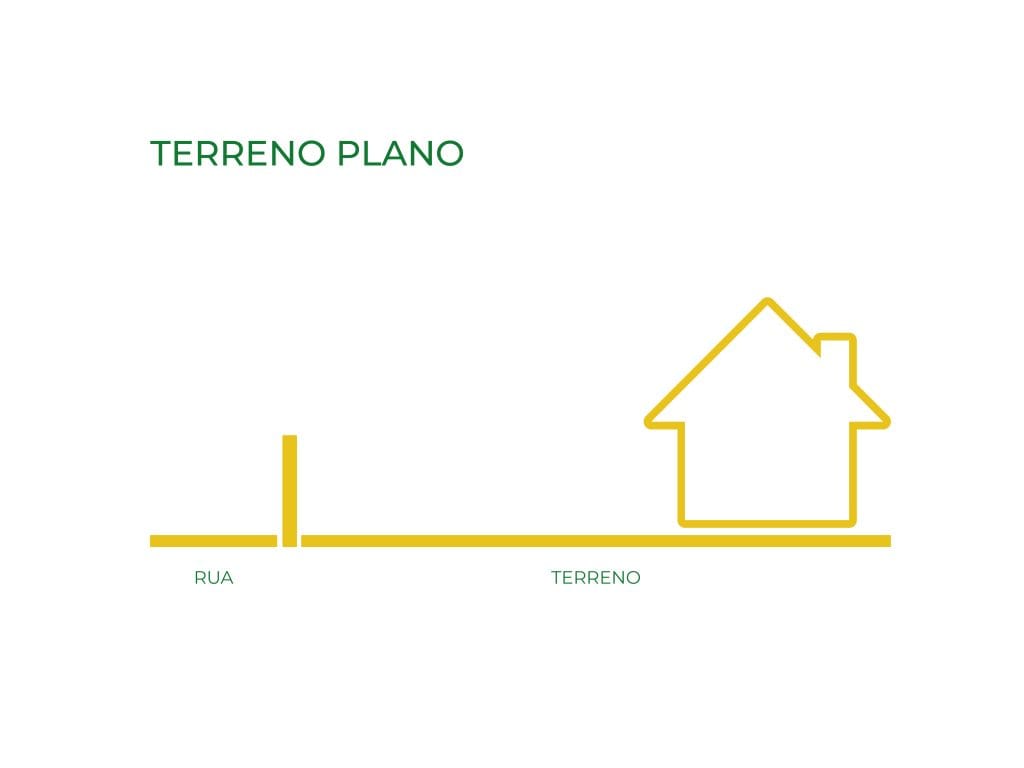 Ilustração de um terreno plano