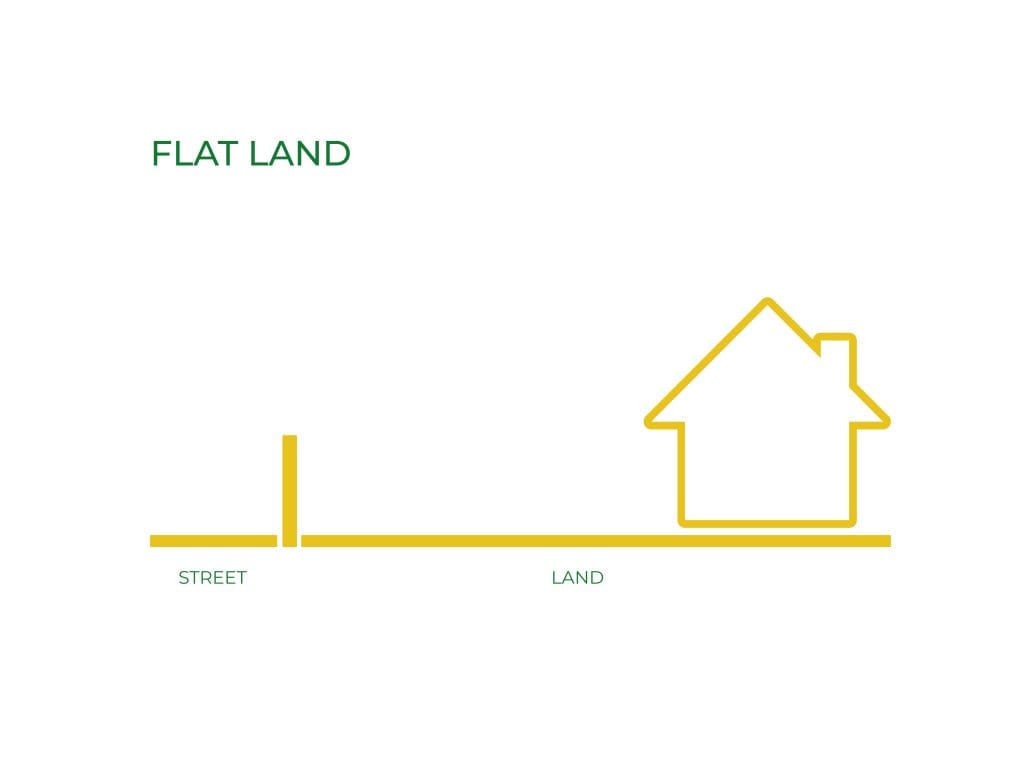 Illustration of a flat land